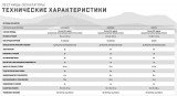 Matrix Performance Touch Base Лестница-эскалатор