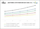 Ленточный амортизатор DITTMANN Body-Band 25 м среднее сопротивление, зеленый